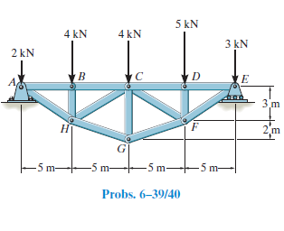 5 kN
4 kN
4 kN
3 kN
2 kN
(E
3 m
н
5 m-
-5 m-
-5 m-
Probs. 6–39/40
