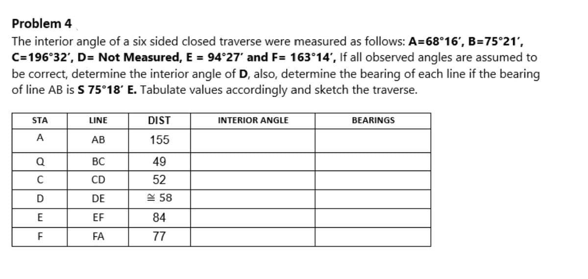 Problem 4
The interior angle of a six sided closed traverse were measured as follows: A=68°16', B=75°21',
C=196°32', D= Not Measured, E = 94°27' and F= 163°14', If all observed angles are assumed to
be correct, determine the interior angle of D, also, determine the bearing of each line if the bearing
of line AB is S 75°18' E. Tabulate values accordingly and sketch the traverse.
STA
LINE
DIST
INTERIOR ANGLE
BEARINGS
A
АВ
155
Q
BC
49
CD
52
DE
e 58
E
EF
84
FA
77
