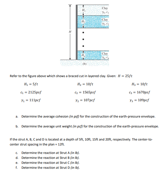 H
H₂
H
(b)
c. Determine the reaction at Strut A (in lb).
d. Determine the reaction at Strut B (in lb).
e. Determine the reaction at Strut C (in lb).
f. Determine the reaction at Strut D (in lb).
Clay
7₁. CL
Clay
Y2- €₂
Clay
f
Yn C
Refer to the figure above which shows a braced cut in layered clay. Given: H = = 25ft
H₁ = 5ft
H₂ = 10ft
C₁ = 2125psf
C₂ = 1565psf
1/₁ = 111pcf
Y2 = 107pcf
H3 = 10ft
C3 = 1670psf
Y3 = 109pcf
a.
Determine the average cohesion (in psf) for the construction of the earth-pressure envelope.
b. Determine the average unit weight (in pcf) for the construction of the earth-pressure envelope.
If the strut A, B, C and D is located at a depth of 5ft, 10ft, 15ft and 20ft, respectively. The center-to-
center strut spacing in the plan = 12ft.