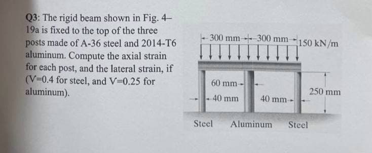 Q3: The rigid beam shown in Fig. 4-
19a is fixed to the top of the three
posts made of A-36 steel and 2014-T6
aluminum. Compute the axial strain
for each post, and the lateral strain, if
(V=0.4 for steel, and V=0.25 for
aluminum).
--300 mm-+-300 mm 150 kN/m
60 mm-
40 mm
CH
40 mm-
Steel Aluminum Steel
250 mm