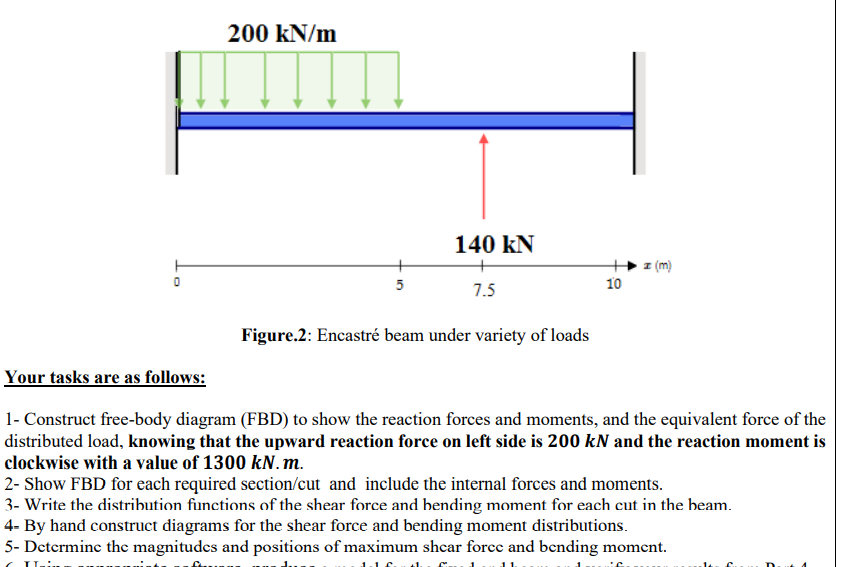 200 kN/m
140 kN
I (m)
5
10
7.5
Figure.2: Encastré beam under variety of loads
Your tasks are as follows:
1- Construct free-body diagram (FBD) to show the reaction forces and moments, and the equivalent force of the
distributed load, knowing that the upward reaction force on left side is 200 kN and the reaction moment is
clockwise with a value of 1300 kN.m.
2- Show FBD for each required section/cut and include the internal forces and moments.
3- Write the distribution functions of the shear force and bending moment for each cut in the heam.
4- By hand construct diagrams for the shear force and bending moment distributions.
5- Determine the magnitudces and positions of maximum shcar force and bending momcnt.
