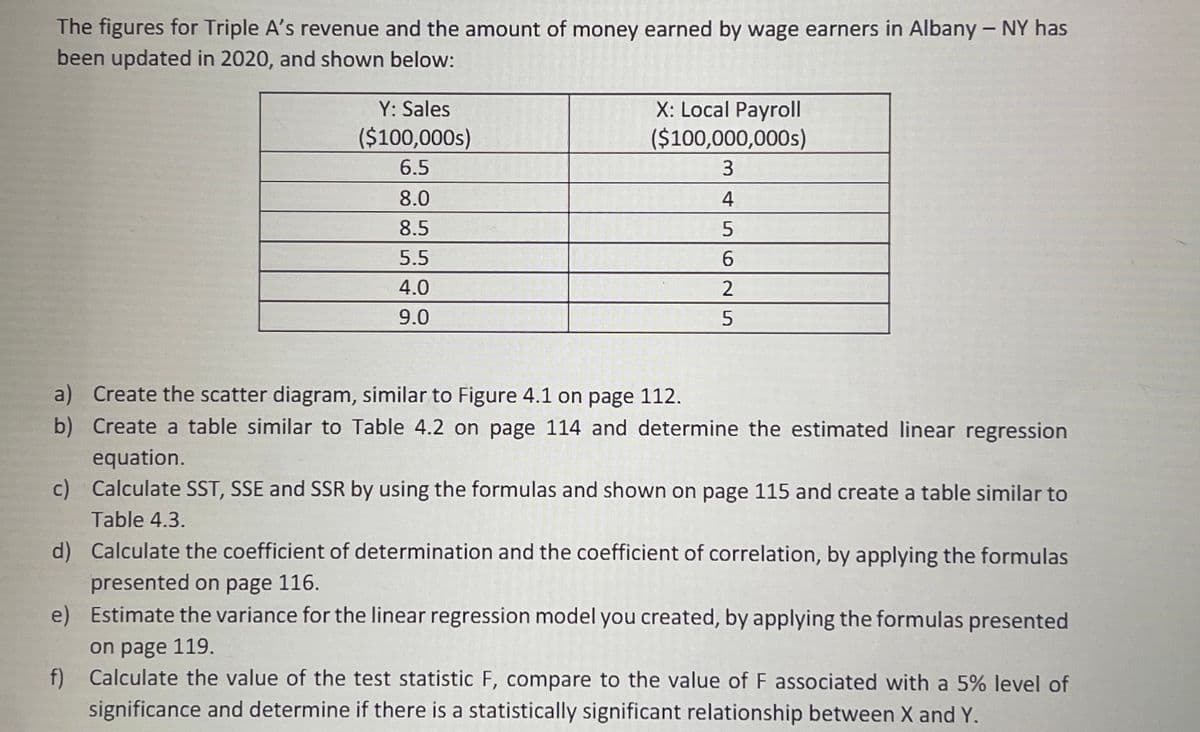 The figures for Triple A's revenue and the amount of money earned by wage earners in Albany - NY has
been updated in 2020, and shown below:
X: Local Payroll|
($100,000,000s)
Y: Sales
($100,000s)
6.5
8.0
8.5
5.5
4.0
9.0
a) Create the scatter diagram, similar to Figure 4.1 on page 112.
b) Create a table similar to Table 4.2 on page 114 and determine the estimated linear regression
equation.
c) Calculate SST, SSE and SSR by using the formulas and shown on page 115 and create a table similar to
Table 4.3.
d) Calculate the coefficient of determination and the coefficient of correlation, by applying the formulas
presented on page 116.
e) Estimate the variance for the linear regression model you created, by applying the formulas presented
on page 119.
f) Calculate the value of the test statistic F, compare to the value of F associated with a 5% level of
significance and determine if there is a statistically significant relationship between X and Y.
456 N5
