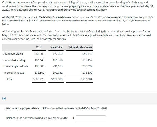 Carla Home Improvement Company installs replacement siding, windows, and louvered glass doors for single-family homes and
condominium complexes. The company is in the process of preparing its annual financial statements for the fiscal year ended May 31,
2020. Jim Alcide, controller for Carla, has gathered the following data concerning inventory.
At May 31, 2020, the balance in Carla's Raw Materials Inventory account was $505,920, and Allowance to Reduce Inventory to NRV
had a credit balance of $27,630. Alcide summarized the relevant inventory cost and market data at May 31, 2020, in the schedule
below.
Alcide assigned Patricia Devereaux, an intern from a local college, the task of calculating the amount that should appear on Carla's
May 31, 2020, financial statements for inventory under the LCNRV rule as applied to each item in inventory. Devereaux expressed
concern over departing from the historical cost principle.
Aluminum siding
Cedar shake siding
Louvered glass doors
Thermal windows
Total
Cost Sales Price Net Realizable Value
$86,800
$79,360
$69,440
106,640
116,560
105,152
231,136
208,692
173,600
$556,884
138,880
173,600
$505,920 $619,008
191,952
Determine the proper balance in Allowance to Reduce Inventory to NRV at May 31, 2020.
Balance in the Allowance to Reduce Inventory to NRV $