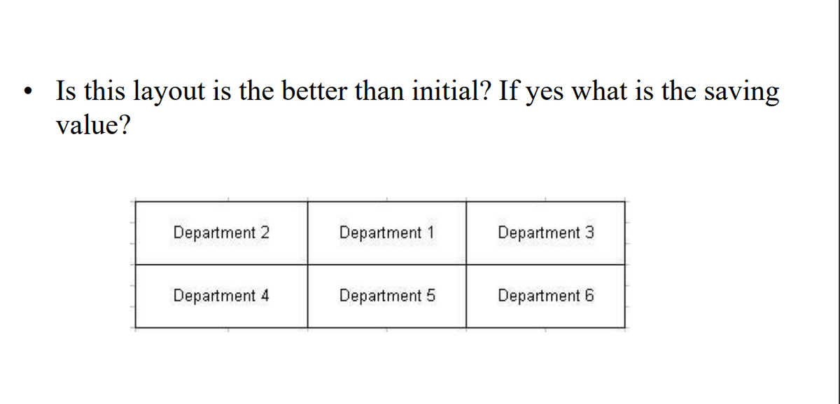 ●
Is this layout is the better than initial? If yes what is the saving
value?
Department 2
Department 4
Department 1
Department 5
Department 3
Department 6