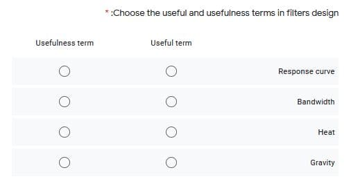 *:Choose the useful and usefulness terms in filters design
Usefulness term
Useful term
Response curve
Bandwidth
Heat
Gravity
