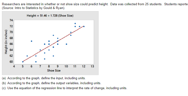 Researchers are interested in whether or not shoe size could predict height. Data was collected from 25 students. Students reporte
(Source: Intro to Statistics by Gould & Ryan).
Height = 51.46 + 1.728 (Shoe Size)
74
72
70
68
66
60
5 6 7 B8 9 10 11 12 13
Shoe Size
(a) According to the graph, define the input, including units.
(b) According to the graph, define the output variables, including units.
(c) Use the equation of the regression line to interpret the rate of change, including units.
Height (in inches)
