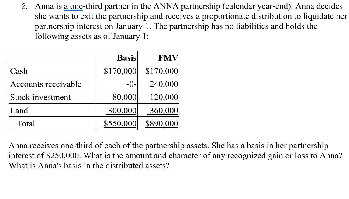 2. Anna is a one-third partner in the ANNA partnership (calendar year-end). Anna decides
she wants to exit the partnership and receives a proportionate distribution to liquidate her
partnership interest on January 1. The partnership has no liabilities and holds the
following assets as of January 1:
Cash
Accounts receivable
Stock investment
Land
Total
Basis
FMV
$170,000 $170,000
-0-
240,000
80,000
120,000
300,000 360,000
$550,000 $890,000
Anna receives one-third of each of the partnership assets. She has a basis in her partnership
interest of $250,000. What is the amount and character of any recognized gain or loss to Anna?
What is Anna's basis in the distributed assets?