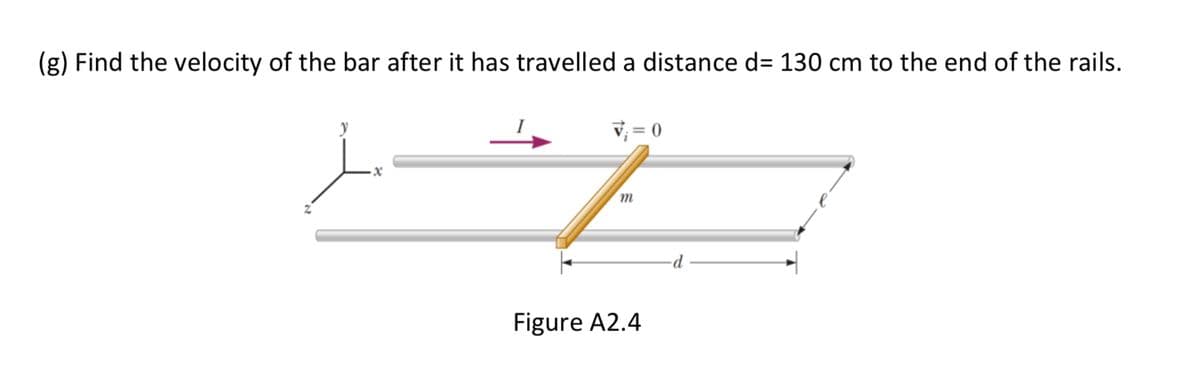 (g) Find the velocity of the bar after it has travelled a distance d= 130 cm to the end of the rails.
27
·x
V₁=0
m
Figure A2.4