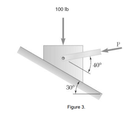 100 lb
P
40°
30°
Figure 3.
