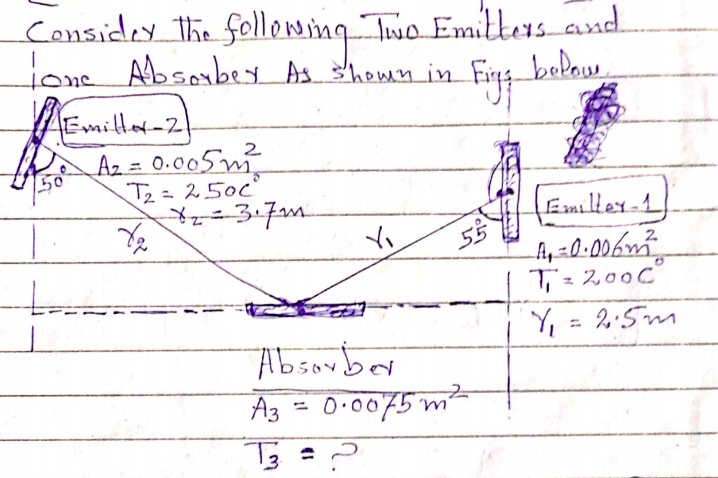 Considey The followsing Two Emilters asad.
lone Absobey As shomn in
Figg beloe
Emilter-2
Az = 0.005m
T,= 250
2
%3D
Emiller-4
2.
Tュ200C
Y, = 2:5m
Absouber
Az = 0•0075m
2.
