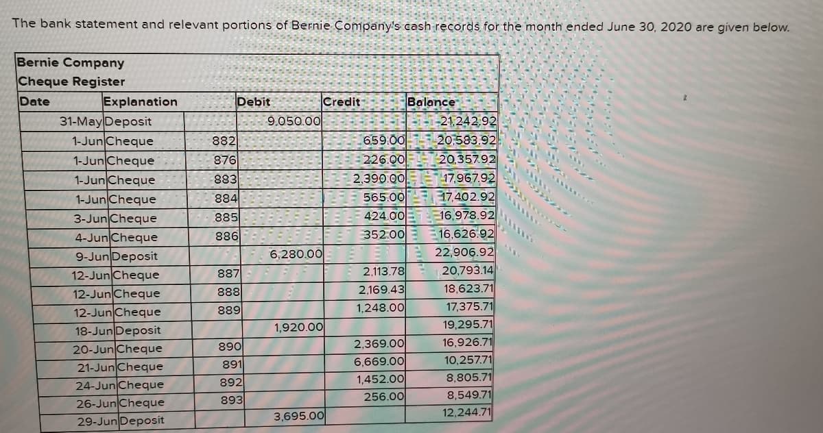 The bank statement and relevant portions of Bernie Company's cash records for the month ended June 30, 2020 are given below.
Bernie Company
Cheque Register
Explanation
31-May Deposit
1-Jun Cheque
1-Jun Cheque
1-Jun Cheque
1-Jun Cheque
3-Jun Cheque
4-Jun Cheque
9-Jun Deposit
12-Jun Cheque
12-Jun Cheque
12-Jun Cheque
18-Jun Deposit
20-Jun Cheque
21-Jun Cheque
24-Jun Cheque
26-Jun Cheque
Date
Debit
Credit
Balance
-21,242,92
20.583.92
20,357.92
17,967.92
37,402.92
424.00 E16,978.92
16,626.92
22,906.92
20,793.14
9.050.00
882
659.00
226.00
2,390.00
565.00
876
883
884
885
886
352.00
6,280.00
887
2,113.78
18,623.71
17,375.71
19,295.71
16,926.71
10,257.71
8,805.71
2,169.43
1,248.00
888
889
1,920.00
890
2,369.00
891
6,669.00
892
893
1,452.00
256.00
8,549.71
3,695.00
12,244.7
29-Jun Deposit
