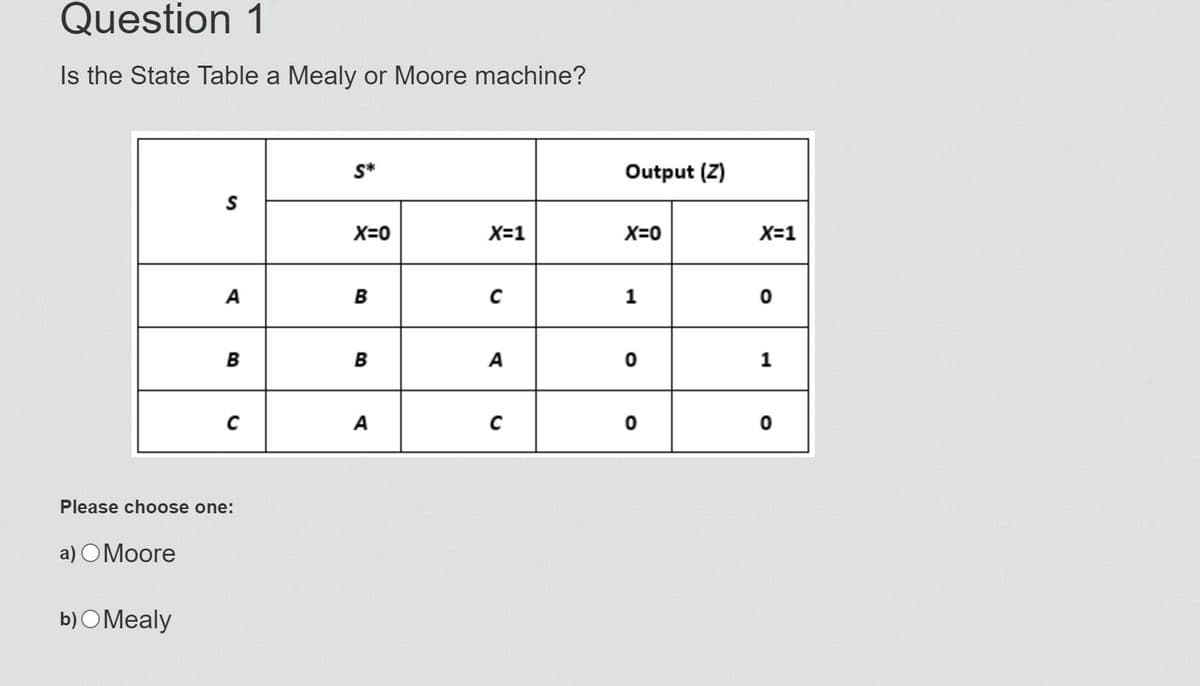 Question 1
Is the State Table a Mealy or Moore machine?
a) O Moore
S
b) Mealy
A
Please choose one:
C
S*
X=0
B
A
X=1
C
A
C
Output (Z)
X=0
1
0
X=1