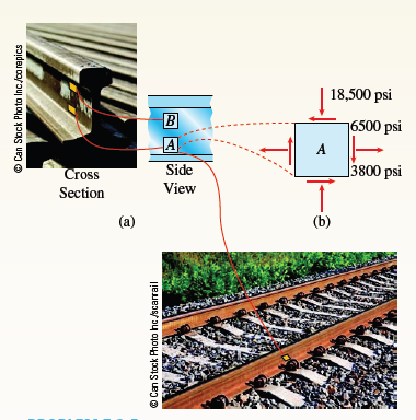 18,500 psi
B
A
16500 psi
A
Cross
Side
3800 psi
Section
View
(a)
(b)
O Can Stock Photo Inc/co repics
Can Stock Photo hc /scarrail
