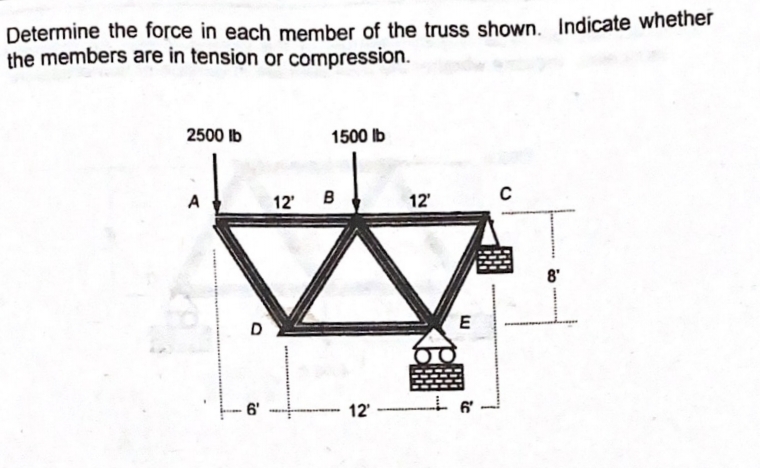 Determine the force in each member of the truss shown. Indicate whether
the members are in tension or compression.
2500 lb
1500 Ib
A
12'
в
12'
8'
E
D
6'
12'
