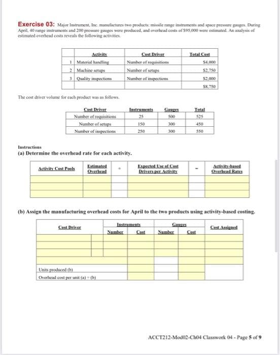 Exercise 03: Major Instrument, Inc. manufactures two products: missile range instruments and space pressure gauges. During
April, 40 range instruments and 200 pressure gauges were produced, and overhead costs of $95,000 were estimated. An analysis of
estimated overhead costs reveals the following activities
Activity
1 Material handling
2 Machine setups
3 Quality inspections
The cost driver volume for each product was as follows.
Cost Driver
Number of requisitions
Number of setups
Number of inspections
Activity Cost Pools
Instructions
(a) Determine the overhead rate for each activity.
Estimated
Overhead
Cost Driver
Cost Driver
Number of requisitions
Number of setups
Number of inspections
Units produced (b)
Overhead cost per unit (a) (b)
Instruments
25
150
250
Number
Expected Use of Cost
Drivers per Activity
Instruments
Gauges
500
300
300
Cost
(b) Assign the manufacturing overhead costs for April to the two products using activity-based costing.
Ganges
Total Cost
Number
Total
525
450
550
-
$4,000
$2,750
$2,000
58,750
Cost
Activity-based
Overhead Rates
Cost Assigned
ACCT212-Mod02-Ch04 Classwork 04 - Page 5 of 9