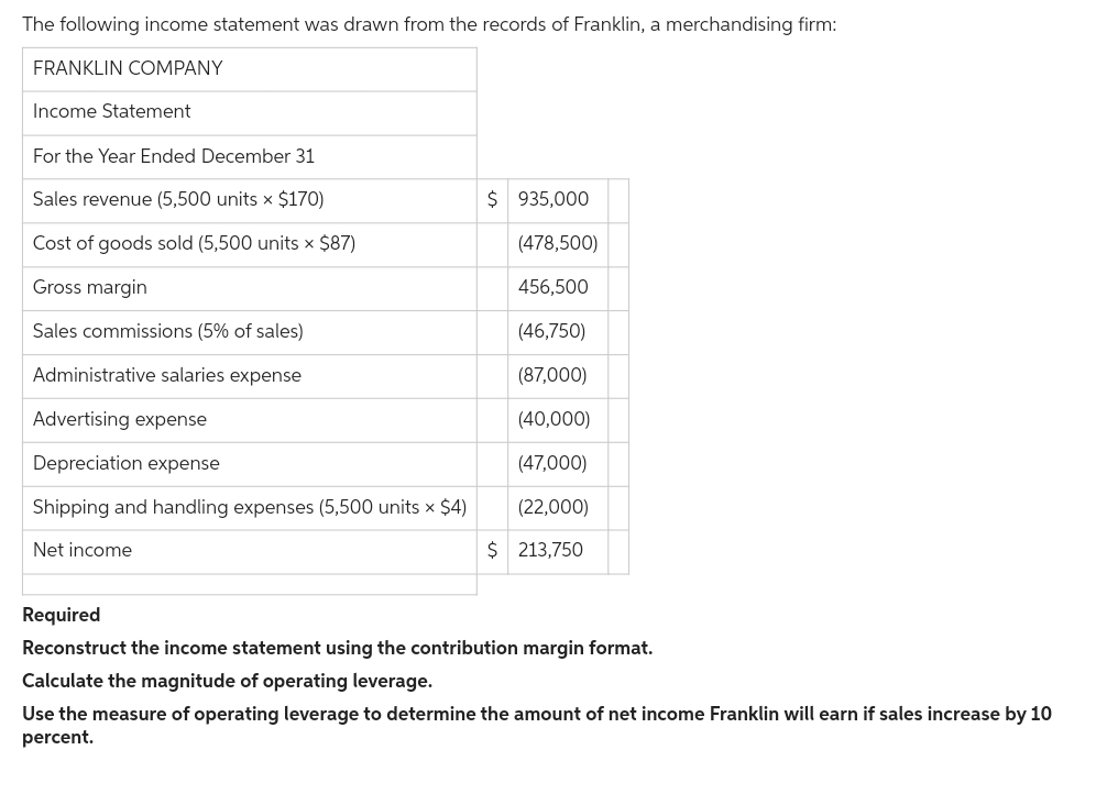 The following income statement was drawn from the records of Franklin, a merchandising firm:
FRANKLIN COMPANY
Income Statement
For the Year Ended December 31
Sales revenue (5,500 units x $170)
Cost of goods sold (5,500 units x $87)
Gross margin
Sales commissions (5% of sales)
Administrative salaries expense
Advertising expense
Depreciation expense
Shipping and handl expenses (5,500 units X $4)
Net income
$935,000
(478,500)
456,500
(46,750)
(87,000)
(40,000)
(47,000)
(22,000)
$ 213,750
Required
Reconstruct the income statement using the contribution margin format.
Calculate the magnitude of operating leverage.
Use the measure of operating leverage to determine the amount of net income Franklin will earn if sales increase by 10
percent.