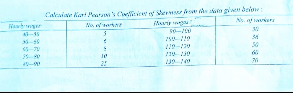 Calculate Karl Pearson's Coefficient of Skewness from the data given below :
Hourly wages
No. of workers
Hourly wages
No. of workers
30
90-100
100-110
40-50
36
50-60
110-120
50
60-70
8.
120 130
60
70-80
10
130-140
70
80-90
25
