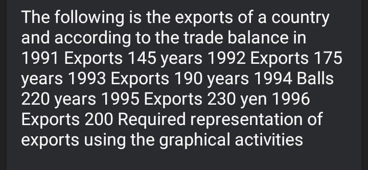 The following is the exports of a country
and according to the trade balance in
1991 Exports 145 years 1992 Exports 175
years 1993 Exports 190 years 1994 Balls
220 years 1995 Exports 230 yen 1996
Exports 200 Required representation of
exports using the graphical activities
