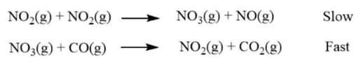 NO2(g) + NO,(g)
NO3(g) + NO(g)
Slow
NO3(g) + CO(g)
NO2(g) + CO2(g)
Fast
