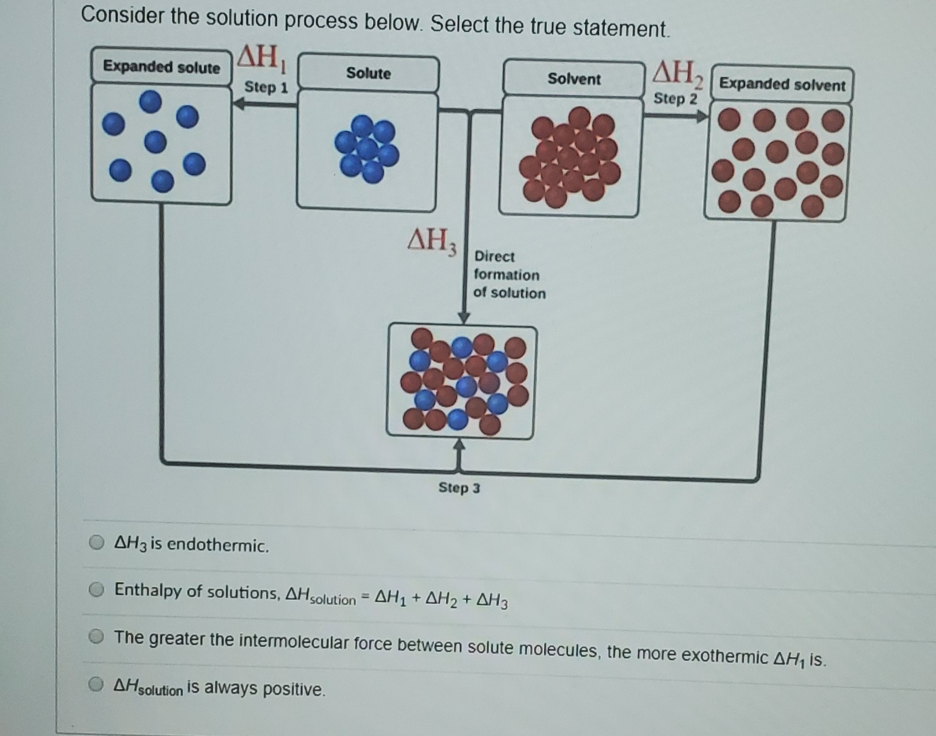 Consider the solution process below. Select the true statement.
AH1
AH,
AH Expanded solvent
Expanded solute
Solute
Solvent
Step 1
Step 2
AH3
Direct
formation
of solution
Step 3
AH3 is endothermic.
O Enthalpy of solutions, AHsolution = AH1 + AH2 + AH3
%3D
The greater the intermolecular force between solute molecules, the more exothermic AH, is.
O AHsolution is always positive.
