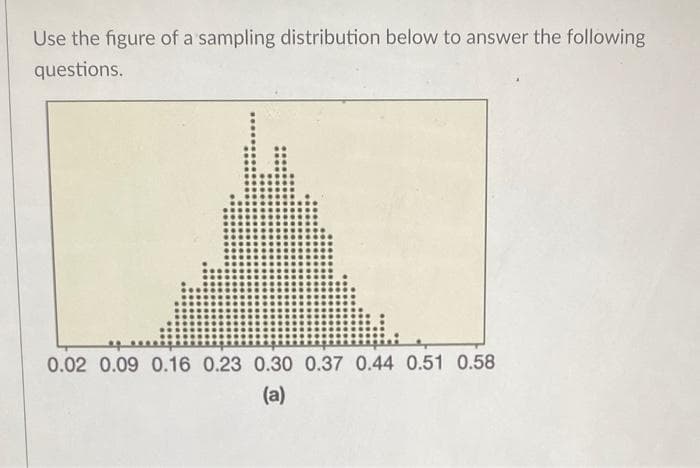 Use the figure of a sampling distribution below to answer the following
questions.
0.02 0.09 0.16 0.23 0.30 0.37 0.44 0.51 0.58
(a)