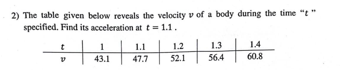 2) The table given below reveals the velocity v of a body during the time "t"
specified. Find its acceleration at t = 1.1.
t
v
1
43.1
1.1
47.7
1.2
52.1
1.3
56.4
1.4
60.8