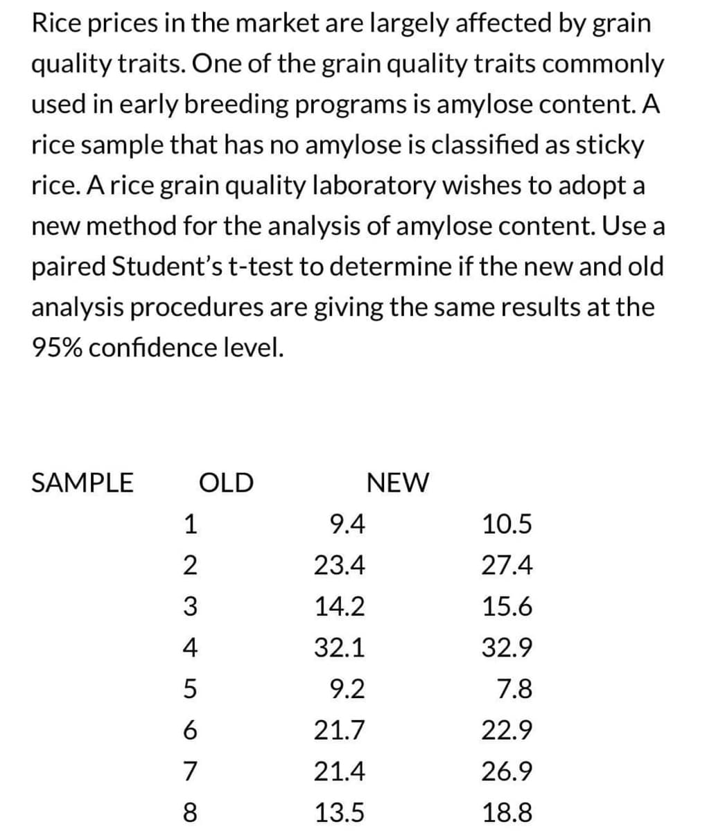 Rice prices in the market are largely affected by grain
quality traits. One of the grain quality traits commonly
used in early breeding programs is amylose content. A
rice sample that has no amylose is classified as sticky
rice. A rice grain quality laboratory wishes to adopt a
new method for the analysis of amylose content. Use a
paired Student's t-test to determine if the new and old
analysis procedures are giving the same results at the
95% confidence level.
SAMPLE
OLD
1
2
3
4
5
6
7
8
NEW
9.4
23.4
14.2
32.1
9.2
21.7
21.4
13.5
10.5
27.4
15.6
32.9
7.8
22.9
26.9
18.8