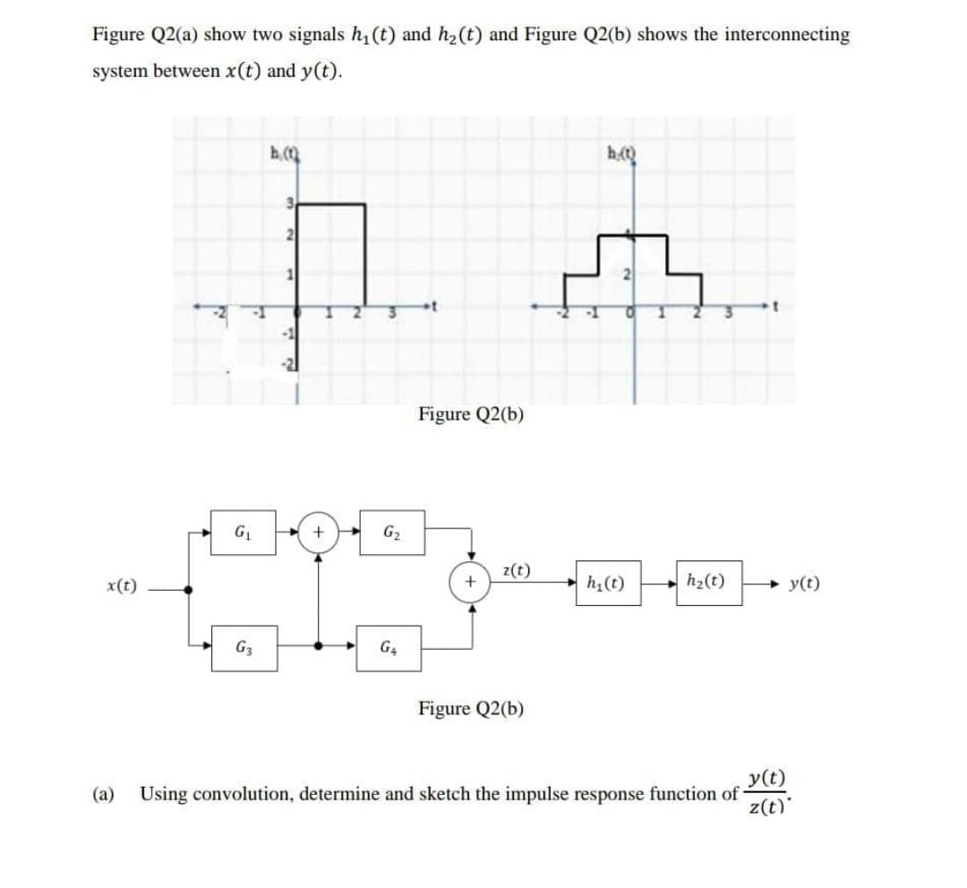 Figure Q2(a) show two signals h, (t) and h2(t) and Figure Q2(b) shows the interconnecting
system between x(t) and y(t).
Figure Q2(b)
G1
G2
z(t)
x(t)
h,(t)
h2(t)
+ y(t)
G3
G4
Figure Q2(b)
y(t)
Using convolution, determine and sketch the impulse response function of
z(t)
(a)
