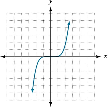 X
============
H
I