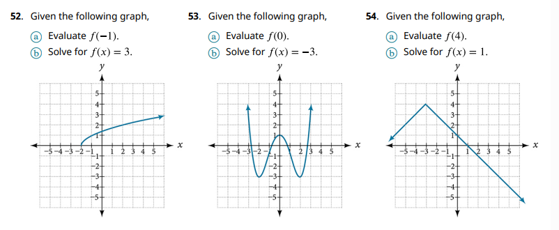 52. Given the following graph,
@ Evaluate f(-1).
Solve for f(x) = 3.
y
-5+
∙4+
3-
NW
2+
S&W N-
4
53. Given the following graph,
@ Evaluate f (0).
b) Solve for f(x) = -3.
y
N-
-5-
4-
3-
2-
x
54. Given the following graph,
@ Evaluate ƒ(4).
b Solve for f(x) = 1.
y
-5+
4+
3
-2375