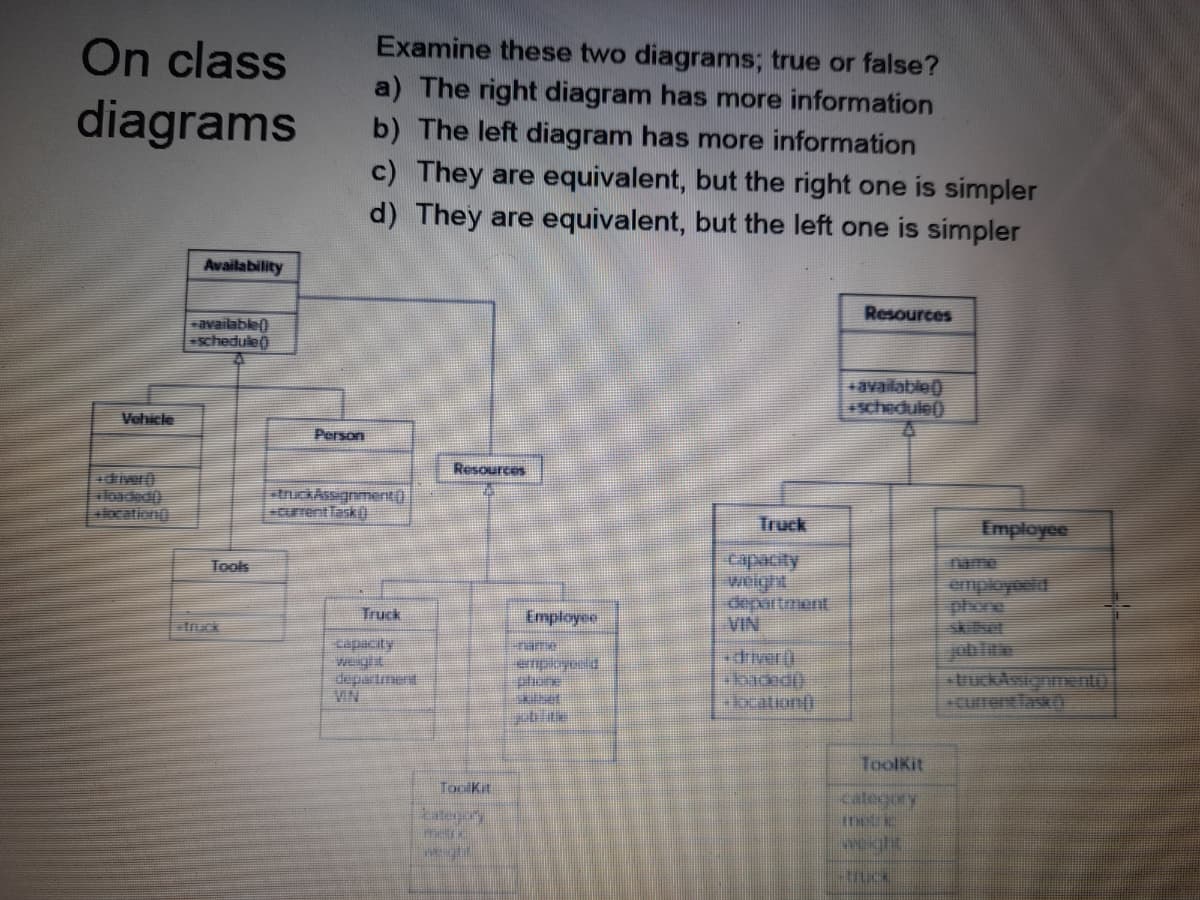 On class
diagrams
Examine these two diagrams; true or false?
a) The right diagram has more information
b) The left diagram has more information
c) They are equivalent, but the right one is simpler
d) They are equivalent, but the left one is simpler
Availability
Resources
-available()
schedule)
+available)
schedule()
Vehicle
Person
Resources
diwr0
Glbaded()
slocation
truckAssignment().
-current Task()
Truck
Employee
Tools
name
employeeld
phone
skilset
joblite
tuckAsignmento
currentlasko
department
VIN
truck
Truck
Employee
capacity
weight
department
VIN
rame
enplopeid
phone
het
drver
sbaded()
bcationt
ToolKit
ToolKit
calegory
tack
