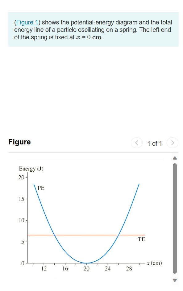 # Potential-Energy Diagram of a Particle on a Spring

### Figure 1: Potential and Total Energy in a Spring

#### Description
Figure 1 shows the potential-energy (PE) diagram and the total energy (TE) line of a particle oscillating on a spring. The left end of the spring is fixed at \( x = 0 \, \text{cm} \).

#### Detailed Diagram Explanation
The diagram depicts the relationship between the potential energy of a particle and its position along the spring, which oscillates. The x-axis represents the position of the particle (\( x \)) measured in centimeters (cm). The y-axis represents the energy in joules (J).

In the graph:
- **The blue curve** represents the potential energy (PE) of the particle. Potential energy is dependent on the position and has a parabolic shape, indicating it’s at its minimum value when the particle is at the equilibrium position (around \( x = 20 \, \text{cm} \)). As the particle moves away from the equilibrium position, its potential energy increases.
- **The horizontal red line** represents the total energy (TE) of the system, which is constant throughout the motion. This implies that as the potential energy varies, the kinetic energy must adjust to maintain this constant total energy.

#### Key Observations
- At the equilibrium position, the potential energy of the particle is at its minimum.
- The total energy is constant and is the sum of the potential energy and the kinetic energy varying in a complementary manner.

This graphical representation helps in understanding the conservation of energy within a harmonic oscillator, where the total energy is distributed between kinetic and potential energy but remains overall constant.