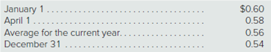 January 1..
April 1.....
Average for the current year..
December 31 ....
$0.60
0.58
0.54

