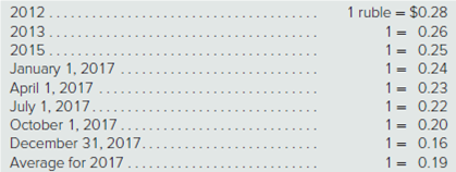 1 ruble = $0.28
1 = 0.26
1 = 0.25
1 = 0.24
- 0.23
1
1 = 0.22
2012...
2013....
%3D
2015.....
January 1, 2017
April 1, 2017....
July 1, 2017.....
October 1, 2017
December 31, 2017...
Average for 2017
0.22
1 = 0.20
1 = 0.16
= 0.19
%3D
