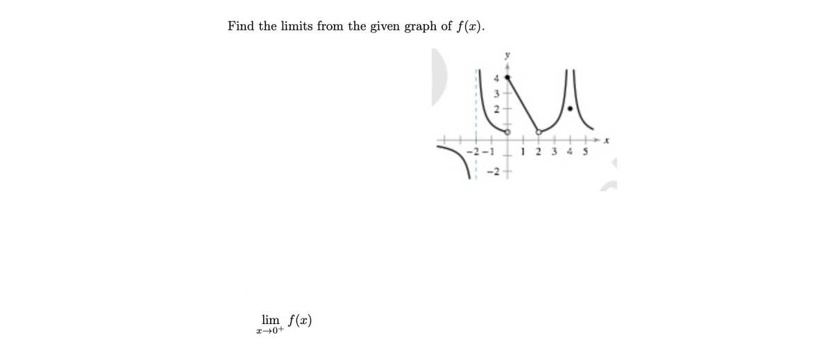 Find the limits from the given graph of f().
-2-1
1 2 34 S
lim f(x)
