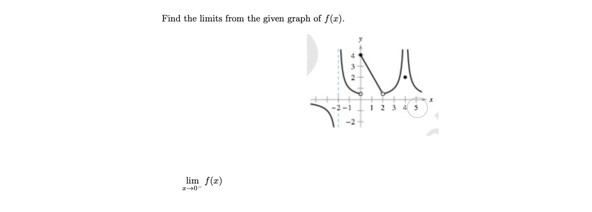 Find the limits from the given graph of f().
-2-1
1 2 3 4 S
lim f(x)
T0-
