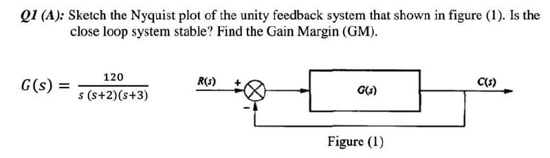 Q1 (A): Sketch the Nyquist plot of the unity feedback system that shown in figure (1). Is the
close loop system stable? Find the Gain Margin (GM).
120
G(s):
R(S)
C(s)
G(s)
s (s+2) (s+3)
Figure (1)
=