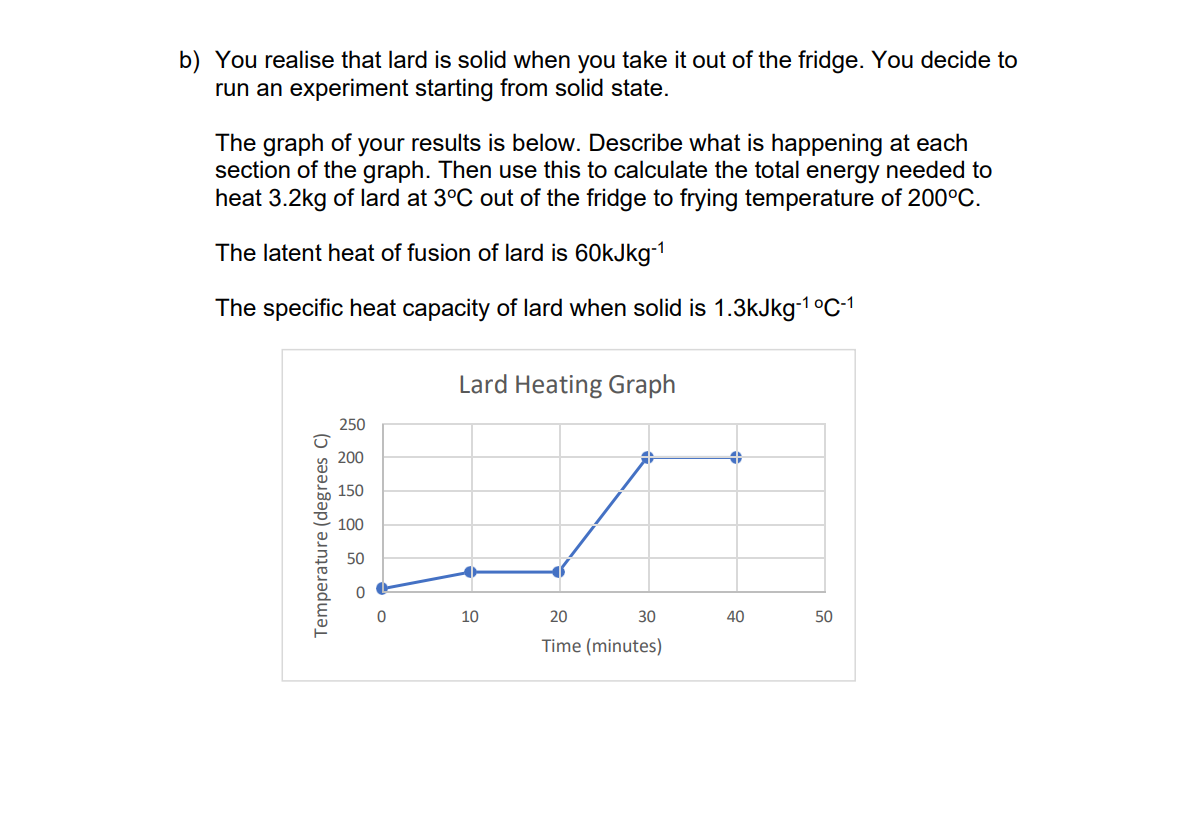 b) You realise that lard is solid when you take it out of the fridge. You decide to
run an experiment starting from solid state.
The graph of your results is below. Describe what is happening at each
section of the graph. Then use this to calculate the total energy needed to
heat 3.2kg of lard at 3°C out of the fridge to frying temperature of 200°C.
The latent heat of fusion of lard is 60kJkg-¹
The specific heat capacity of lard when solid is 1.3kJkg-¹ °C-1
250
200
150
100
50
0
Lard Heating Graph
10
20
30
Time (minutes)
#
40
50