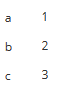 The image shows a simple list with pairs of letters and numbers presented in a two-column format. The contents of the image are as follows:

- "a" is paired with "1"
- "b" is paired with "2"
- "c" is paired with "3"

This format can be commonly used for matching exercises or to explain one-to-one correspondence in an educational setting. No graphs or complex diagrams are present in this image.