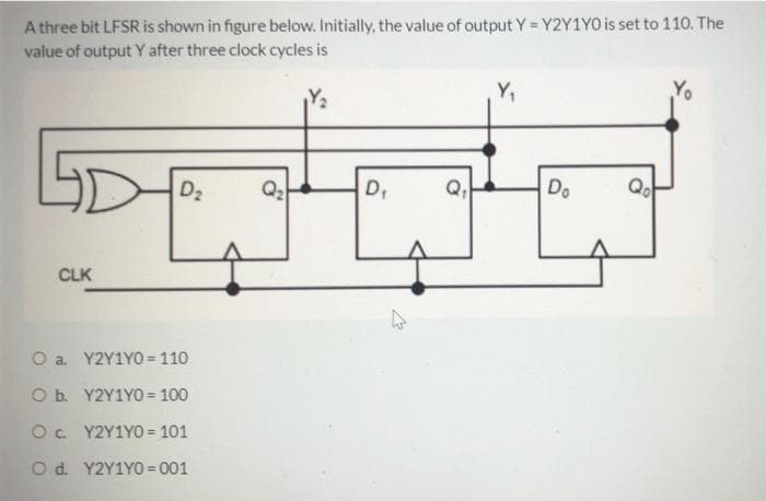 A three bit LFSR is shown in figure below. Initially, the value of output Y = Y2Y1YO is set to 110. The
value of output Y after three clock cycles is
Y,
Yo
D2
Q2
D,
Q
Do
CLK
O a. Y2Y1Y0 = 110
O b. Y2Y1YO = 100
Oc Y2Y1YO = 101
O d. Y2Y1YO = 001
