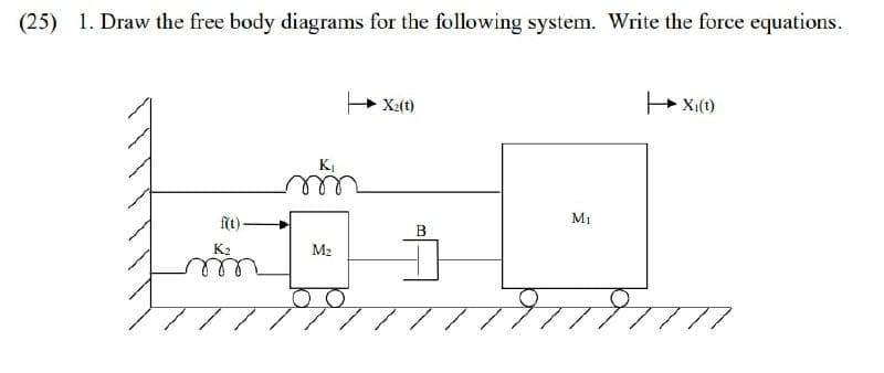 (25) 1. Draw the free body diagrams for the following system. Write the force equations.
+ Xi(t)
X:(t)
f(t)-
B
K2
M2
