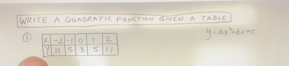 WRITE A QUADRATIC FUNCTION GIVEN A TABLE
2
X-2-10
Y11535 11
y=ax² + bx+c