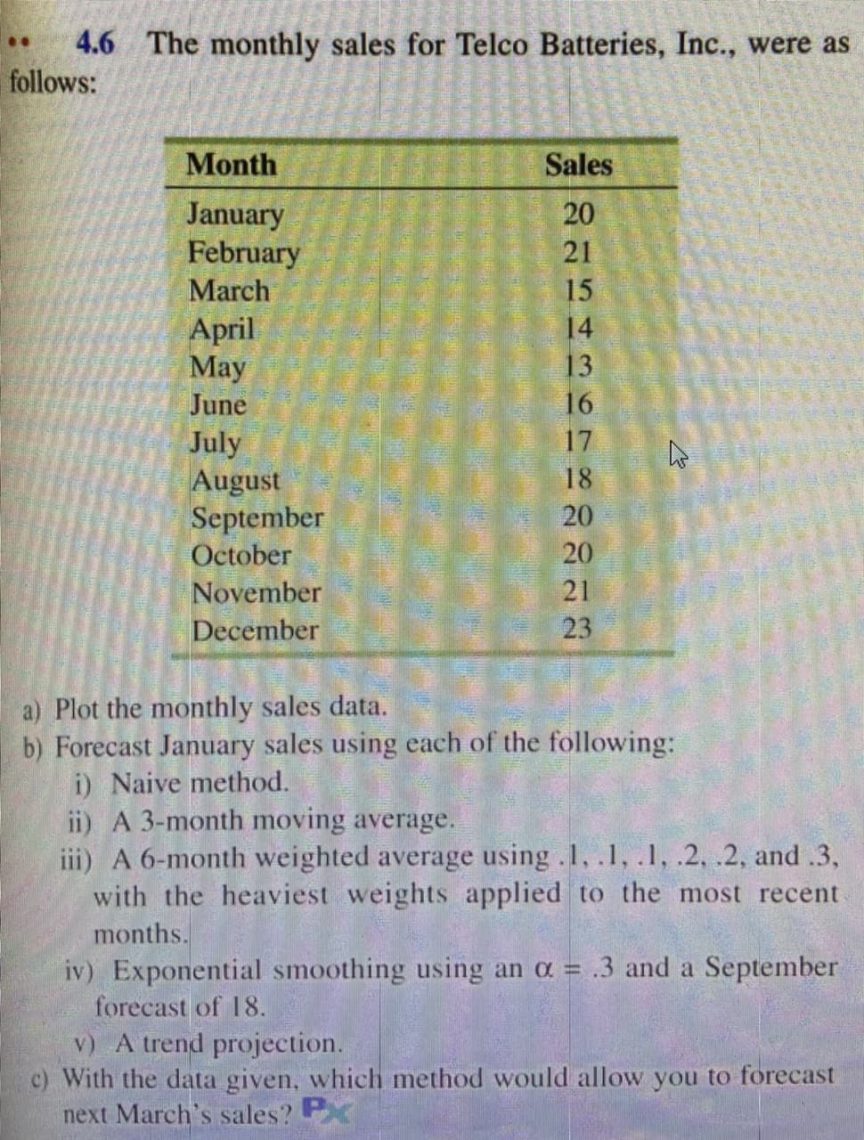 4.6 The monthly sales for Telco Batteries, Inc., were as
follows:
..
Month
Sales
January
February
20
21
March
15
April
May
June
14
13
16
17
July
August
September
18
20
October
20
November
21
December
23
a) Plot the monthly sales data.
b) Forecast January sales using each of the following:
i) Naive method.
ii) A 3-month moving average.
iii) A 6-month weighted average using.1, .1,.1, .2, .2, and .3,
with the heaviest weights applied to the most recent
months.
iv) Exponential smoothing using an a .3 and a September
forecast of 18.
%3D
v) A trend projection.
c) With the data given, which method would allow you to forecast
next March's sales? P
