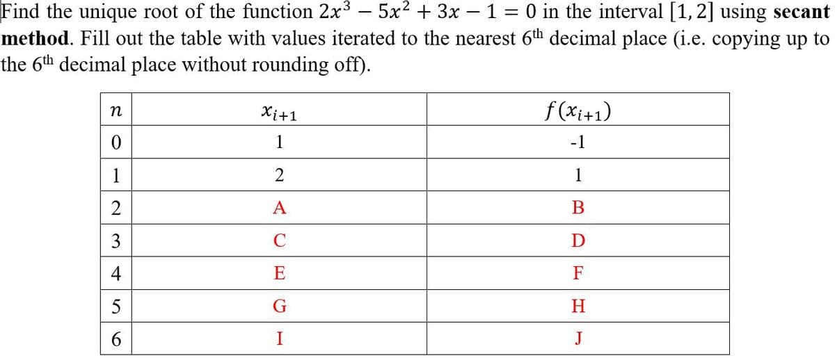 Find the unique root of the function 2x3 – 5x² + 3x – 1 = 0 in the interval [1, 2] using secant
method. Fill out the table with values iterated to the nearest 6th decimal place (i.e. copying up to
the 6th decimal place without rounding off).
Xi+1
f(Xi+1)
n
1
-1
1
2
1
A
3
C
4
E
F
5
G
H
I
J
