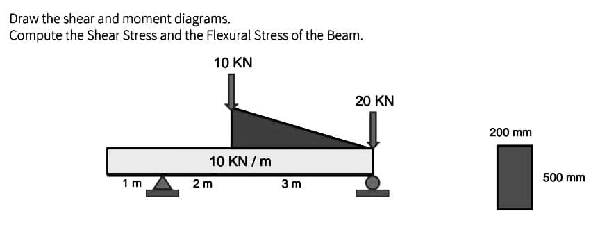 Draw the shear and moment diagrams.
Compute the Shear Stress and the Flexural Stress of the Beam.
10 KN
1 m
10 KN / m
2 m
3 m
20 KN
200 mm
500 mm