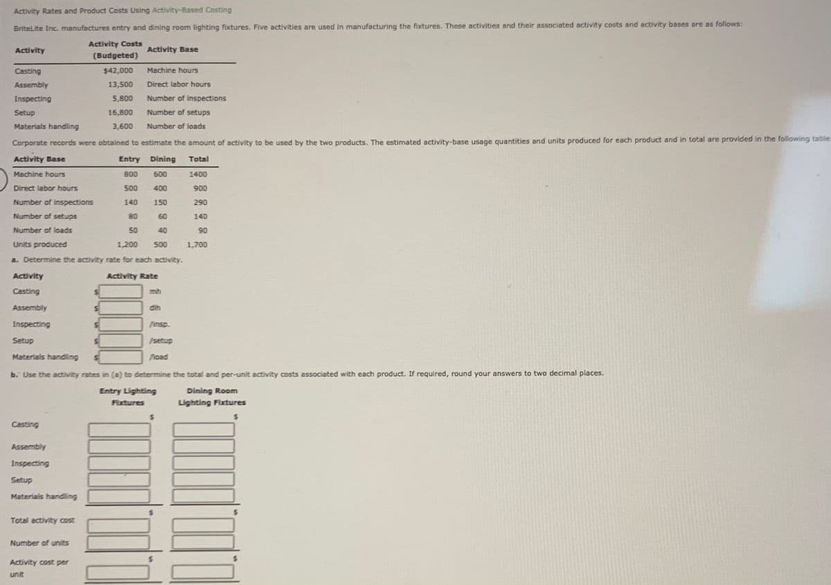 Activity Rates and Product Costs Using Activity-Based Costing
BriteLite Inc. manufactures entry and dining room lighting fixtures. Five activities are used in manufacturing the fixtures. These activities and their associated activity costs and activity bases are as follows:
Activity Costs
Activity
Activity Base
(Budgeted)
Casting
$42,000
Machine hours
Assembly
13,500
Direct labor hours
Inspecting
5,800
Number of inspections
Setup
16,800
Number of setups
Materials handling
3,600
Number of loads
Corporate records were obtained to estimate the amount of activity to be used by the two products. The estimated activity-base usage quantities and units produced for each product and in total are provided in the following table:
Activity Base
Entry
Dining
Total
Machine hours
800
600
1400
Direct labor hours
500
400
900
Number of inspections
140
150
290
Number of setups
80
60
140
Number of loads
50
40
90
Units produced
1,200
500
1,700
a. Determine the activity rate for each activity.
Activity
Activity Rate
Casting
mh
Assembly
dih
Inspecting
finsp.
Setup
/setup
Materials handling
fioad
b. Use the activity rates in (a) to determine the total and per-unit activity costs associated with each product. If required, round your answers to two decimal places.
Dining Room
Lighting Fixtures
Entry Lighting
Fixtures
Casting
Assembly
Inspecting
Setup
Materials handling
Total activity cost
Number of units
Activity cost per
unit
