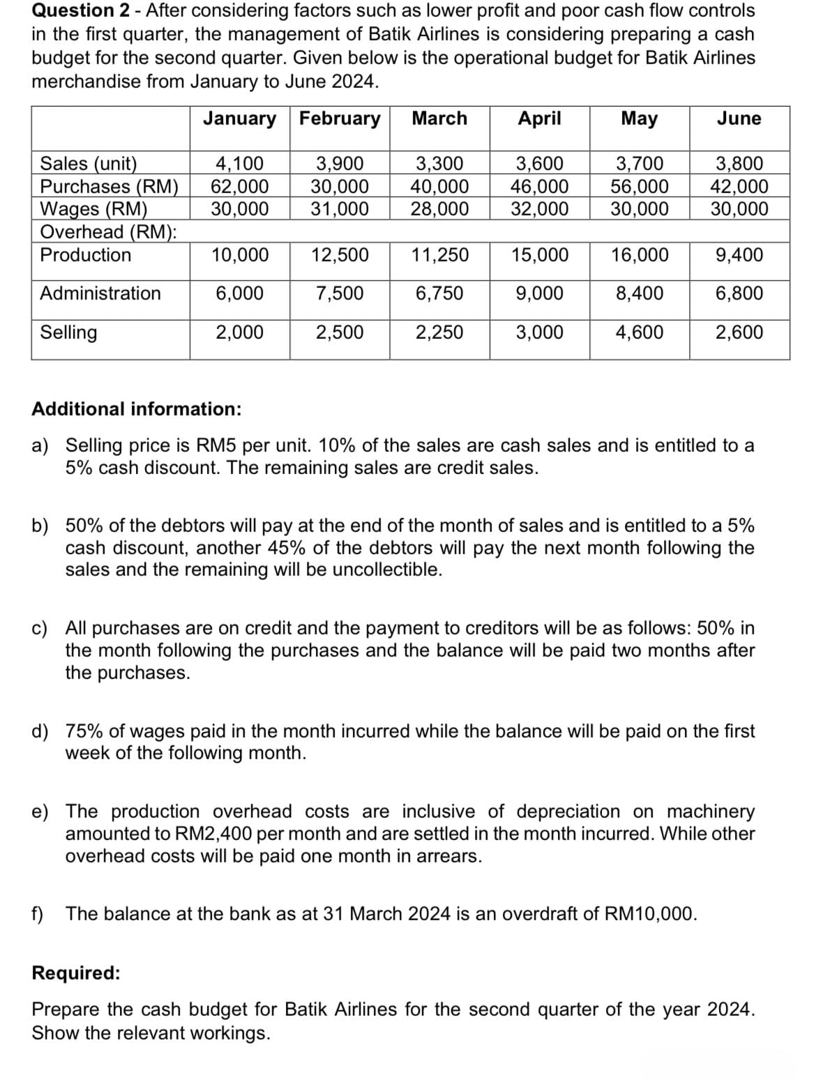 Question 2 - After considering factors such as lower profit and poor cash flow controls
in the first quarter, the management of Batik Airlines is considering preparing a cash
budget for the second quarter. Given below is the operational budget for Batik Airlines
merchandise from January to June 2024.
January
February
March
April
May
June
Sales (unit)
4,100
3,900
3,300
3,600
3,700
3,800
Purchases (RM)
62,000
30,000
40,000
46,000
56,000
42,000
Wages (RM)
30,000
31,000
28,000
32,000
30,000 30,000
Overhead (RM):
Production
10,000
12,500
11,250
15,000
16,000
9,400
Administration
6,000
7,500
6,750
9,000
8,400
6,800
Selling
2,000
2,500
2,250
3,000
4,600
2,600
Additional information:
a) Selling price is RM5 per unit. 10% of the sales are cash sales and is entitled to a
5% cash discount. The remaining sales are credit sales.
b) 50% of the debtors will pay at the end of the month of sales and is entitled to a 5%
cash discount, another 45% of the debtors will pay the next month following the
sales and the remaining will be uncollectible.
c) All purchases are on credit and the payment to creditors will be as follows: 50% in
the month following the purchases and the balance will be paid two months after
the purchases.
d) 75% of wages paid in the month incurred while the balance will be paid on the first
week of the following month.
e) The production overhead costs are inclusive of depreciation on machinery
amounted to RM2,400 per month and are settled in the month incurred. While other
overhead costs will be paid one month in arrears.
f) The balance at the bank as at 31 March 2024 is an overdraft of RM10,000.
Required:
Prepare the cash budget for Batik Airlines for the second quarter of the year 2024.
Show the relevant workings.