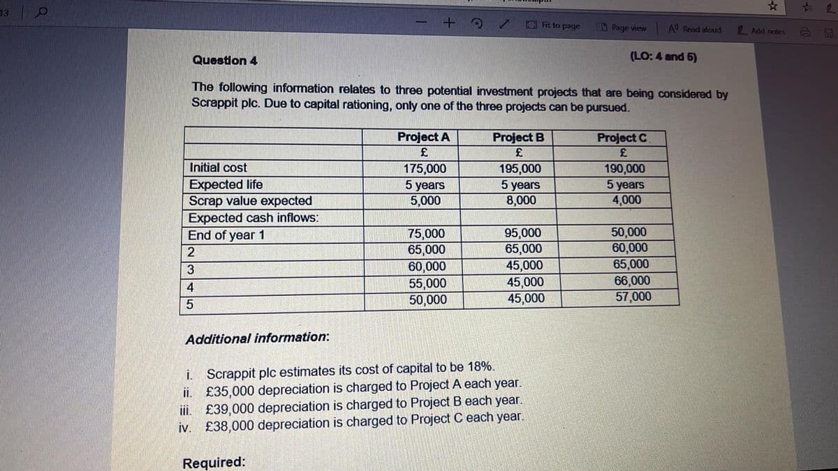 13 O
Question 4
Initial cost
Expected life
Scrap value expected
Expected cash inflows:
End of year 1
2
3
4
5
The following information relates to three potential investment projects that are being considered by
Scrappit plc. Due to capital rationing, only one of the three projects can be pursued.
Additional information:
Project A
£
175,000
5 years
5,000
75,000
65,000
60,000
55,000
50,000
Fit to page
Project B
£
195,000
5 years
8,000
95,000
65,000
45,000
45,000
45,000
i. Scrappit plc estimates its cost of capital to be 18%.
ii. £35,000 depreciation is charged to Project A each year.
iii. £39,000 depreciation is charged to Project B each year.
iv. £38,000 depreciation is charged to Project C each year.
Required:
D Page view
(LO: 4 and 5)
Project C
£
190,000
A Read aloud
5 years
4,000
50,000
60,000
65,000
66,000
57,000
Add notes