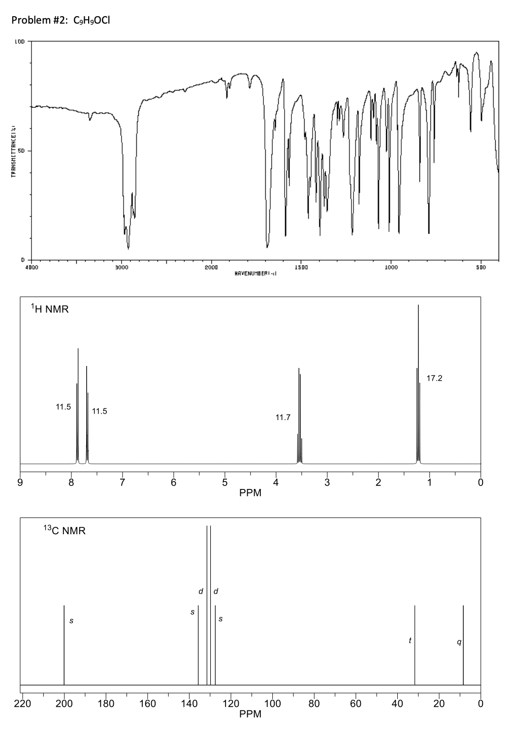 Problem #2: C9H9OCI
LOD
4000
3000
2000
1500
1000
500
HAVENUMB ERI -l
1H NMR
17.2
11.5
11.5
11.7
8
PPM
13C NMR
S
S
S
220
200
180
160
140
100
80
40
20
120
PPM
60
TRANSHITTANCEI%
