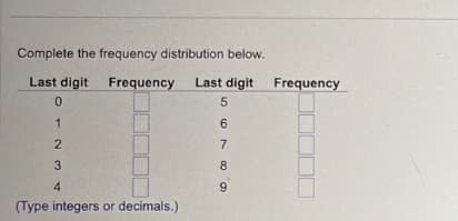 Complete the frequency distribution below.
Last digit
Frequency
0
1
2
3
4
(Type integers or decimals.)
Last digit
Frequency
5
6
7
8
9